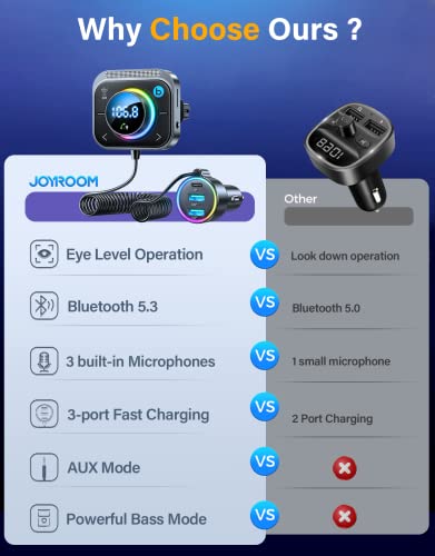 Bluetooth 5.3 FM/AUX Bluetooth Car Adapter, JOYROOM【Air Vent Installation & Bass Boost】 3 Ports PD&QC 3.0 FM Transmitter for Car, Radio Bluetooth Receiver for Car HD Calling and Enjoy Music