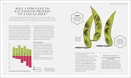 The Science of Nutrition: Debunk the Diet Myths and Learn How to Eat Well for Health and Happiness