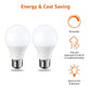 Amazon Basics LED E27 Edison Screw Bulb, 8.5 W (Equivalent to 60W), CRI80, Warm White, Dimmable - Pack of 2