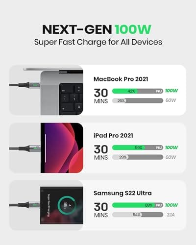 INIU USB C to USB C Charger Cable, [2m] 100W PD3.0 Type C Cable Fast Charging, Phone Charger USB-C Data Lead for MacBook Pro iPad Air iPhone 15 Samsung S23 S22 S21 Ultra Pixel 7 6 Switch PS5 etc.