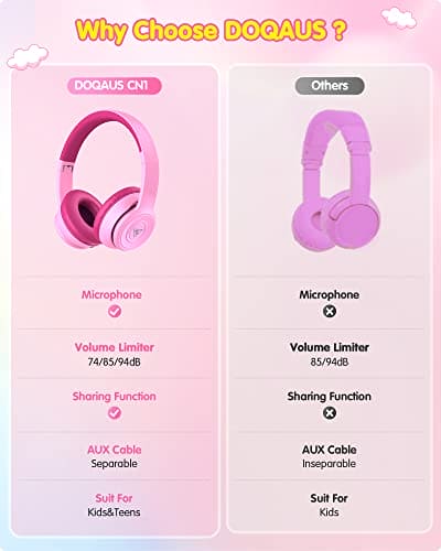 DOQAUS Headphones for Kids, Children Headphones for Boys Girls with 74/85/94dB Volume Limited, Stereo Sound, Share Function, Wired Kids Headphones with Microphone for School/Travel/Phone/PC/MP3, Pink