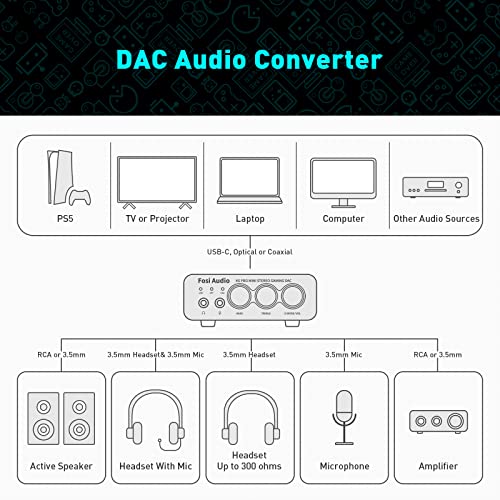 Fosi Audio K5 Pro DAC Amp Headphone Amplifier, Mini Hifi Stereo Digital-to-Analog Converter, USB Type-C/Coaxial/Optical to 3.5MM AUX/RCA Jack, for Gaming PS5/ PC/Active Speakers Up to 24 bit/192 kHz