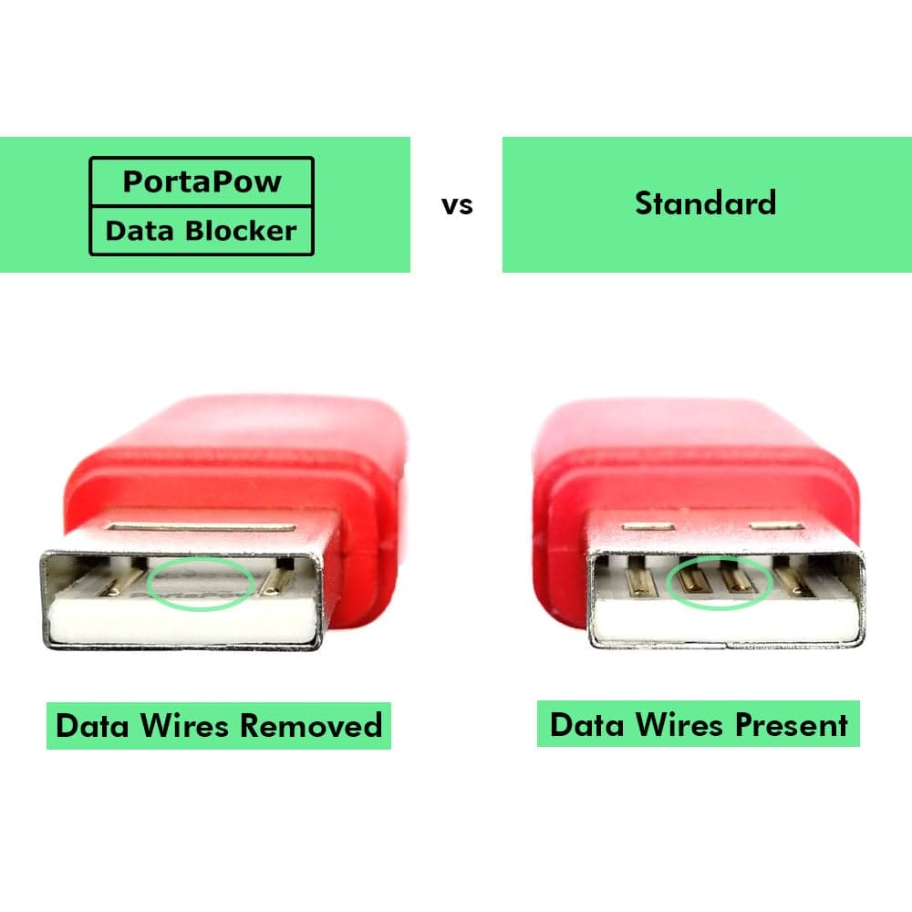 PortaPow 3rd Gen Data Blocker (Pack of 2) - Protect Against Juice Jacking