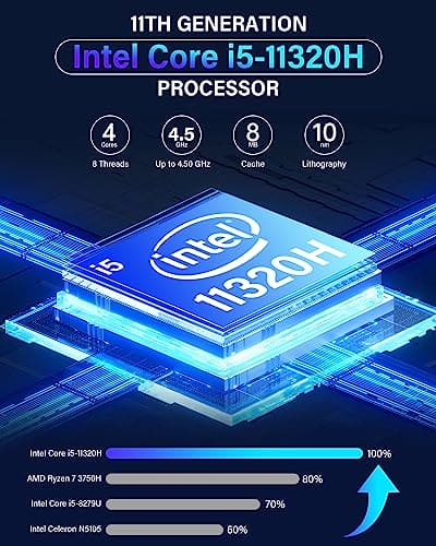 NiPoGi Mini PC Ιntel i5-11320H (up to 4,5 GHz),16GB RAM 512GB SSD Mini Computer, Micro PC Support 2x HDMI + VGA 4K UHD Triple Display, 4X USB 3.0, 1x LAN,WiFi 6 Mini Desktop PC