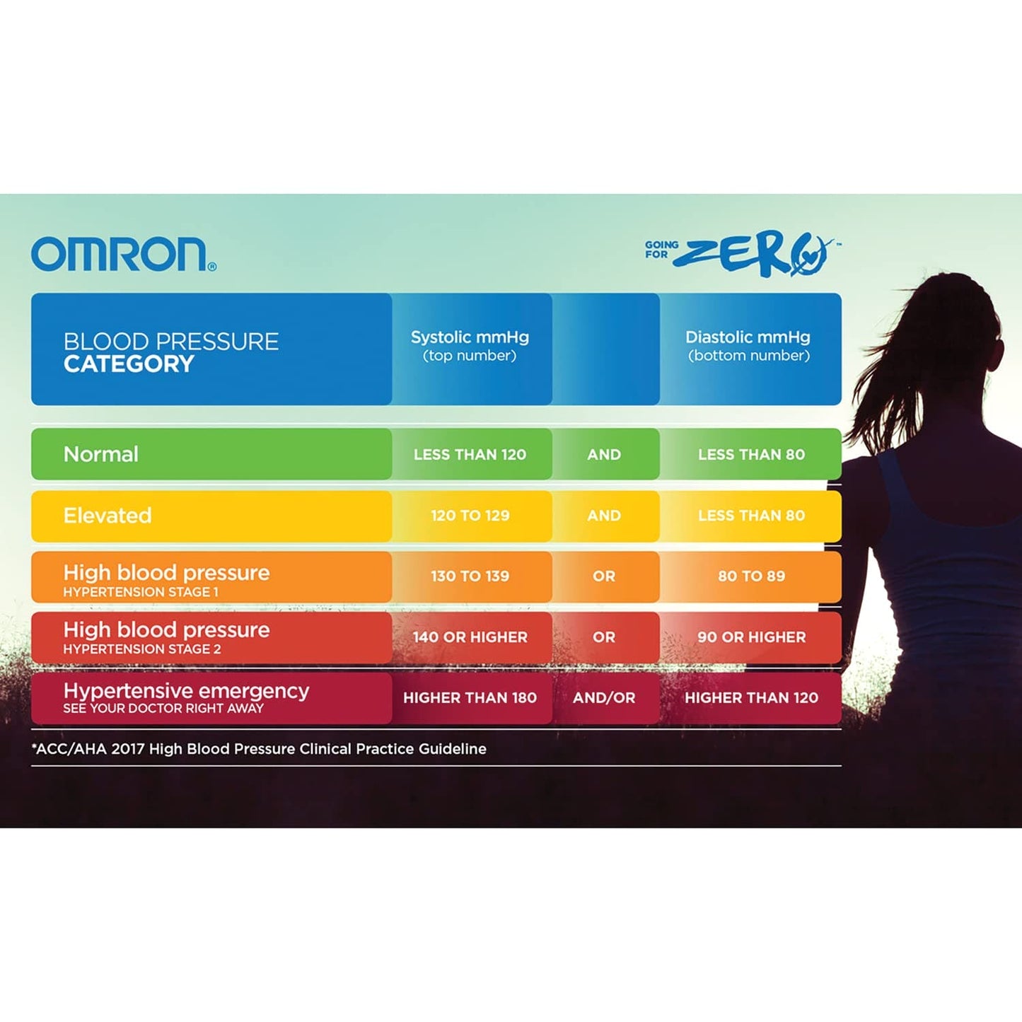 Omron 5 Series Wireless Upper Arm Blood Pressure Monitor