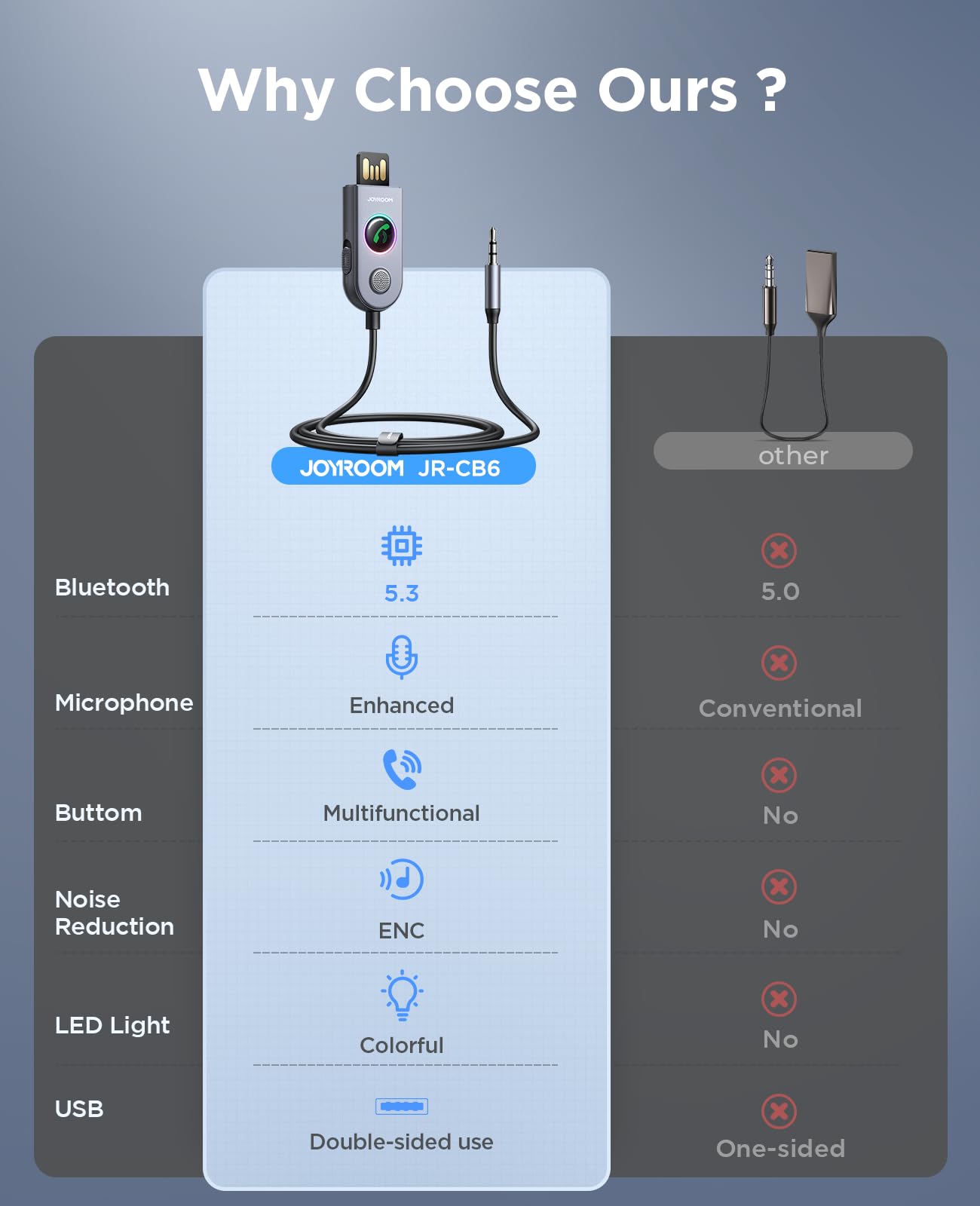 JOYROOM Bluetooth 5.3 Car Adapter [ENC Noise Cancellation] AUX Bluetooth Receiver for Car 3.5mm Jack Kit with Built-in Microphone Aux Input for Car Speaker/Hands-Free Call/Home Stereo/Wired Headphones