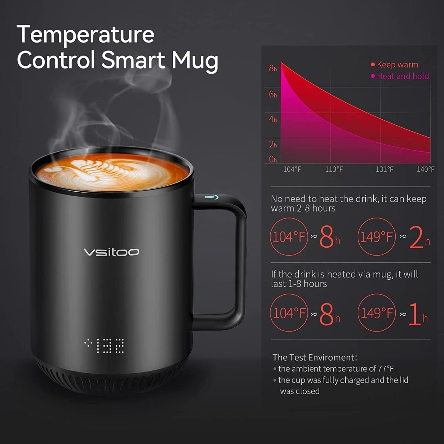 VSITOO S3 Temperature Control Smart Mug with Lid, Coffee Mug Warmer with Mug for Desk Home Office, App Controlled Heated Coffee Cup, Self Heating Coffee Mug 10 oz, Electric Mug-Black Inner Wall