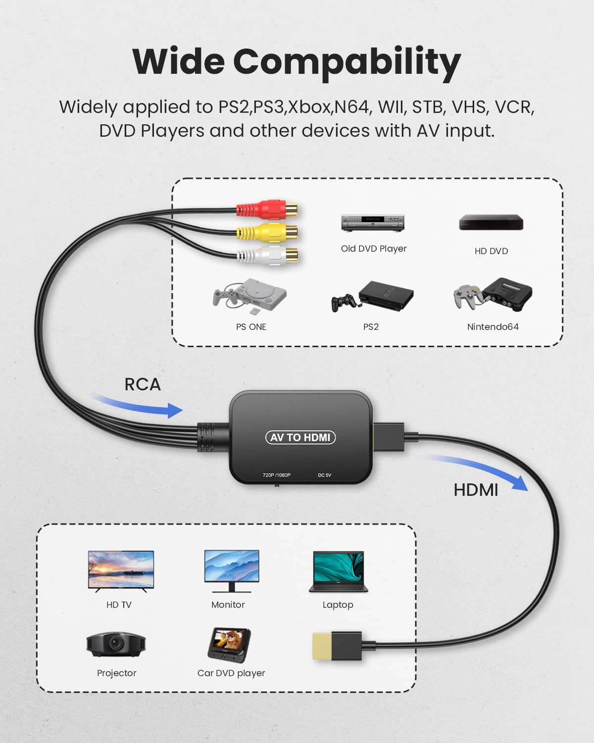 RCA to HDMI Converter,Viagkiki AV to HDMI Adapter,RCA to HDMI Composite Audio Video Converter for PS1, PS2, PS3, STB, Xbox, VHS, VCR,Black-Ray DVD Players(HDMI Cable Included)