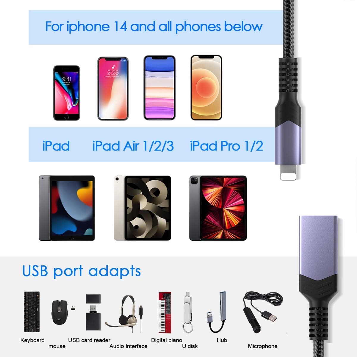 【Apple MFi Certified】 iPhone USB Camera Adapter, Lightning to USB Camera Adapter USB 3.0 OTG Converter for iPhone/iPad, USB Data Sync Supports USB Flash Drive, Card Reader, Mouse, Keyboard