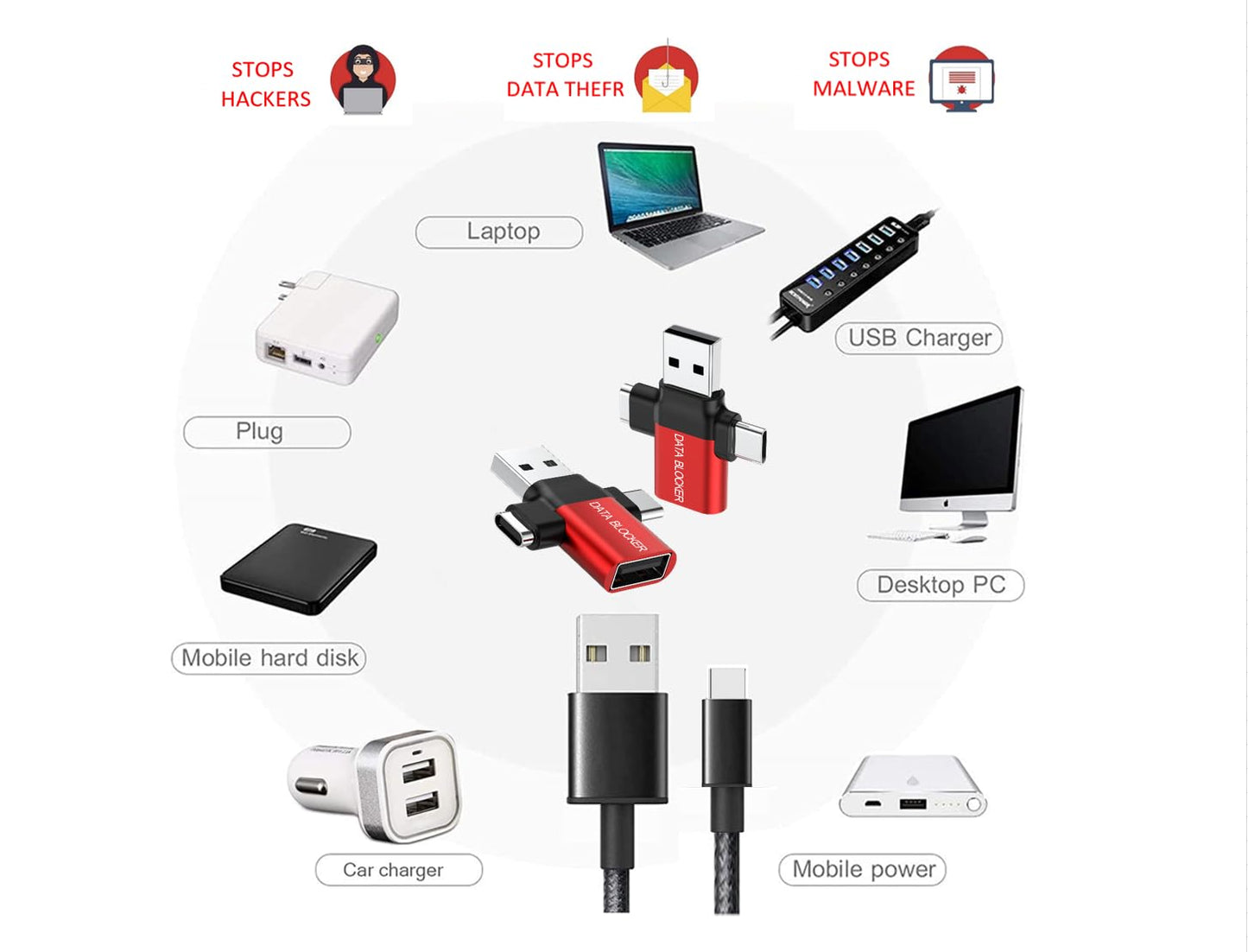 BUISAMG Data Blocker, Protection from Illegal Downloading, Hacking Proof 100% Guaranteed, Data Blocker Charger Cable, for Any USB C Device Charging, Data Blocker Cable 3ft. (White 2-Pack)