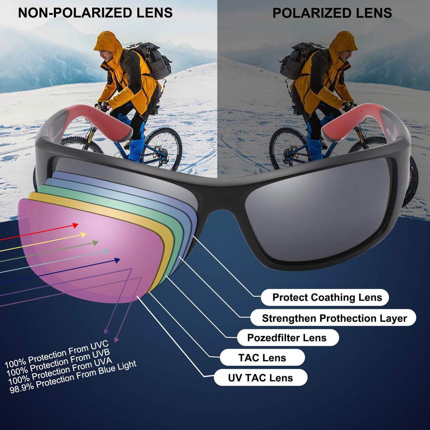 PUKCLAR Polarised Sports Sunglasses for Men Women Running Cycling Fishing Driving Golf TR90 Frame