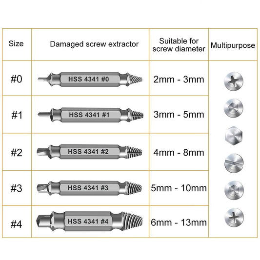 Gifts for Men,Damaged Screw Extractor Set -Father's Day Gifts for Dad,Mens Gifts for Him,Husband,Remover for Stripped Screws Nuts & Bolts Drill Bit Tools for Easy Removal of Rusty Broken Hardware Gift