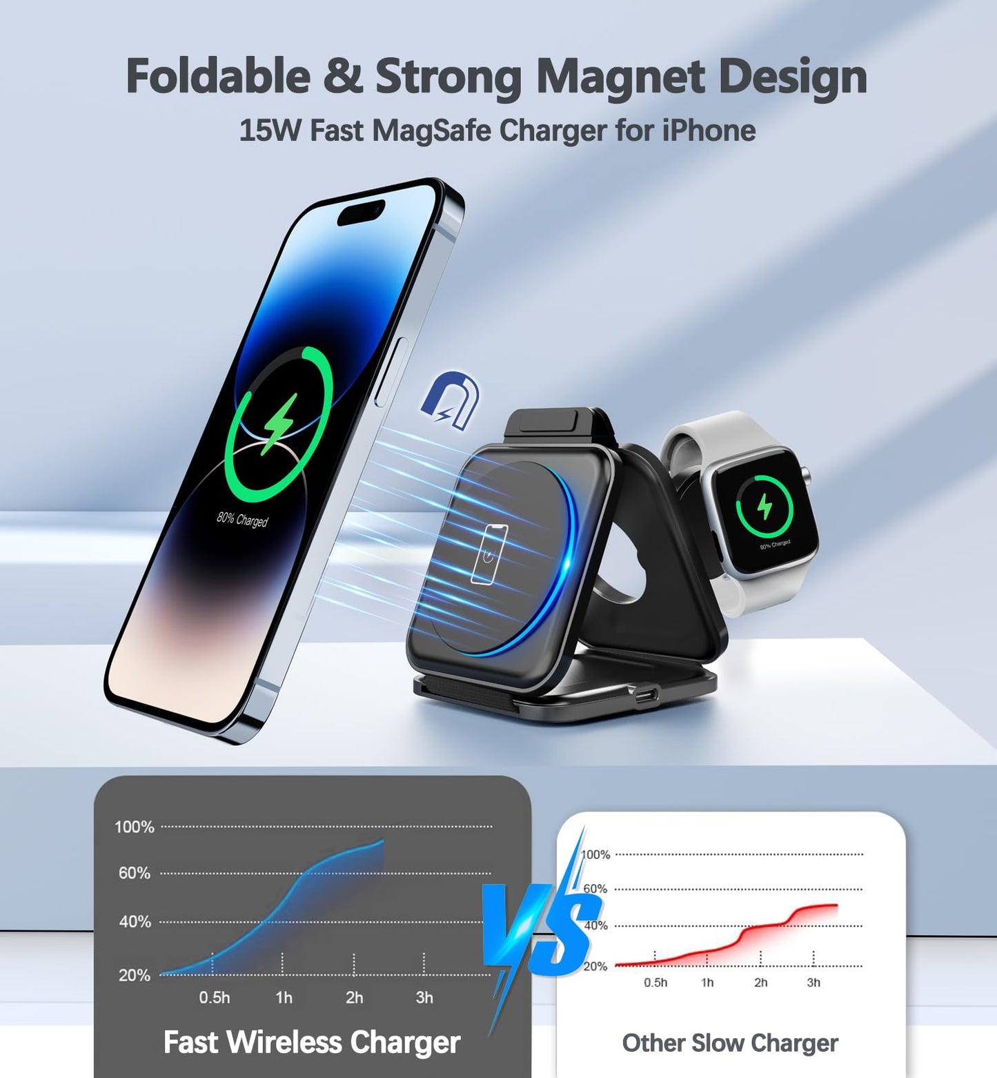 Foldable mag-safe travel charger, 3 in 1 wireless charging station for iPhone 16/15/14/13/12 Series, Apple Watch Charger for iWatch 10/9/Ultra 2/Ultra/8/7/6/SE/5/4/AirPods 4/3/2/Pro(Adapter Included)