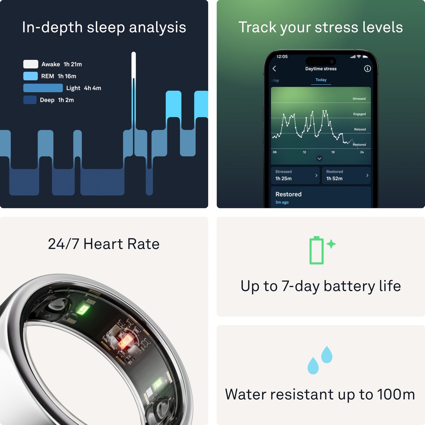 Oura Gen3 Horizon Smart Ring - Size 11, Silver | Sleep, Heart Rate and Fitness Tracking Wearable - Up to 7 Day Battery Life - iOS/Android Compatible - Size First with Oura Sizing Kit