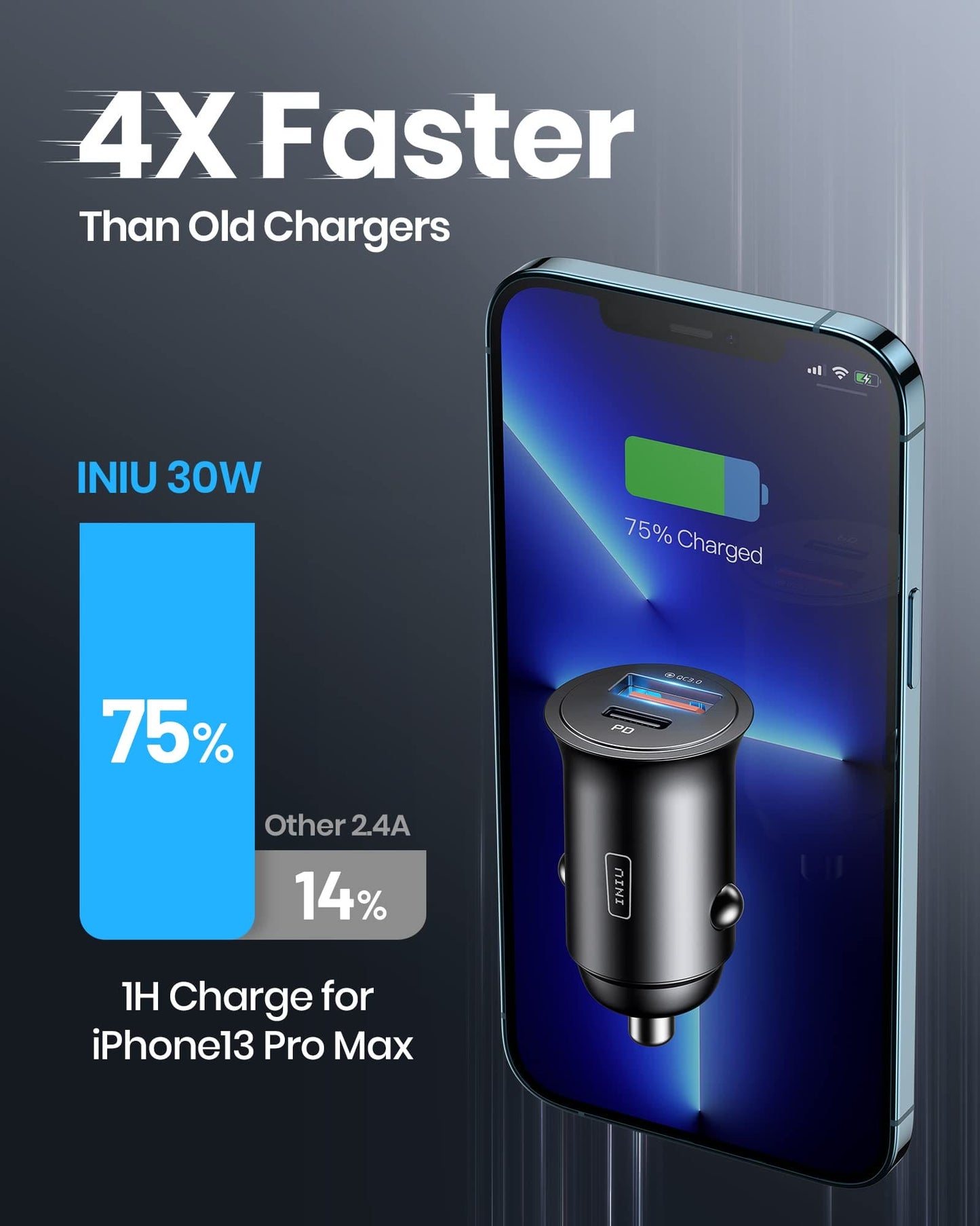 INIU Car Charger, USB C Car Charger Total 60W [USB C 30W+USB A 30W] PD3.0 5A Fast Charge Cigarette Lighter USB Charger, Metal USB Car Charger Adapter for iPhone 15 14 13 12 Pro Max Samsung etc