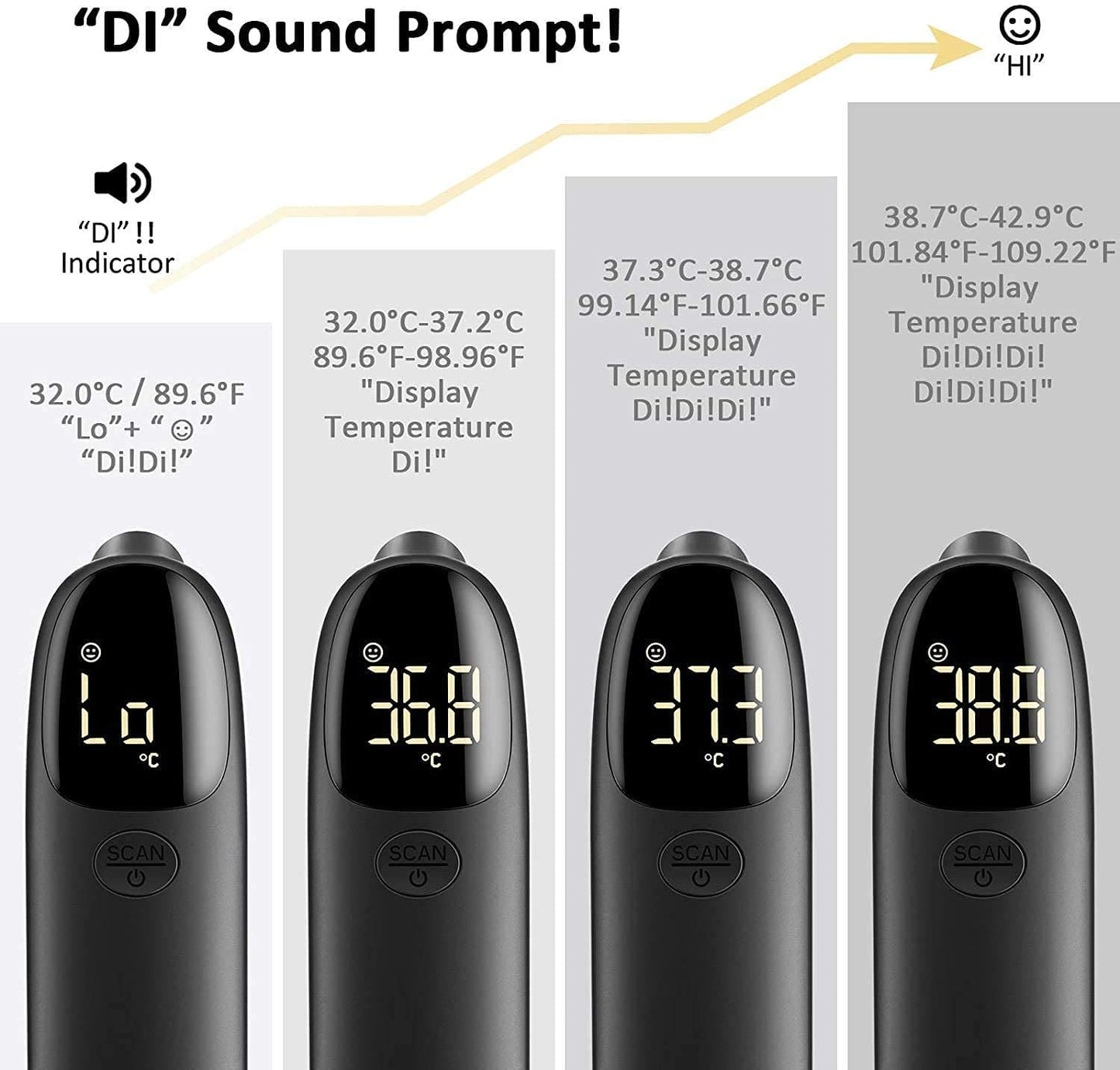 Ear Infrared Thermometer Non Contact Forehead Thermometer for Adults, Infrared Digital Temperature Thermometer High Temperature Black