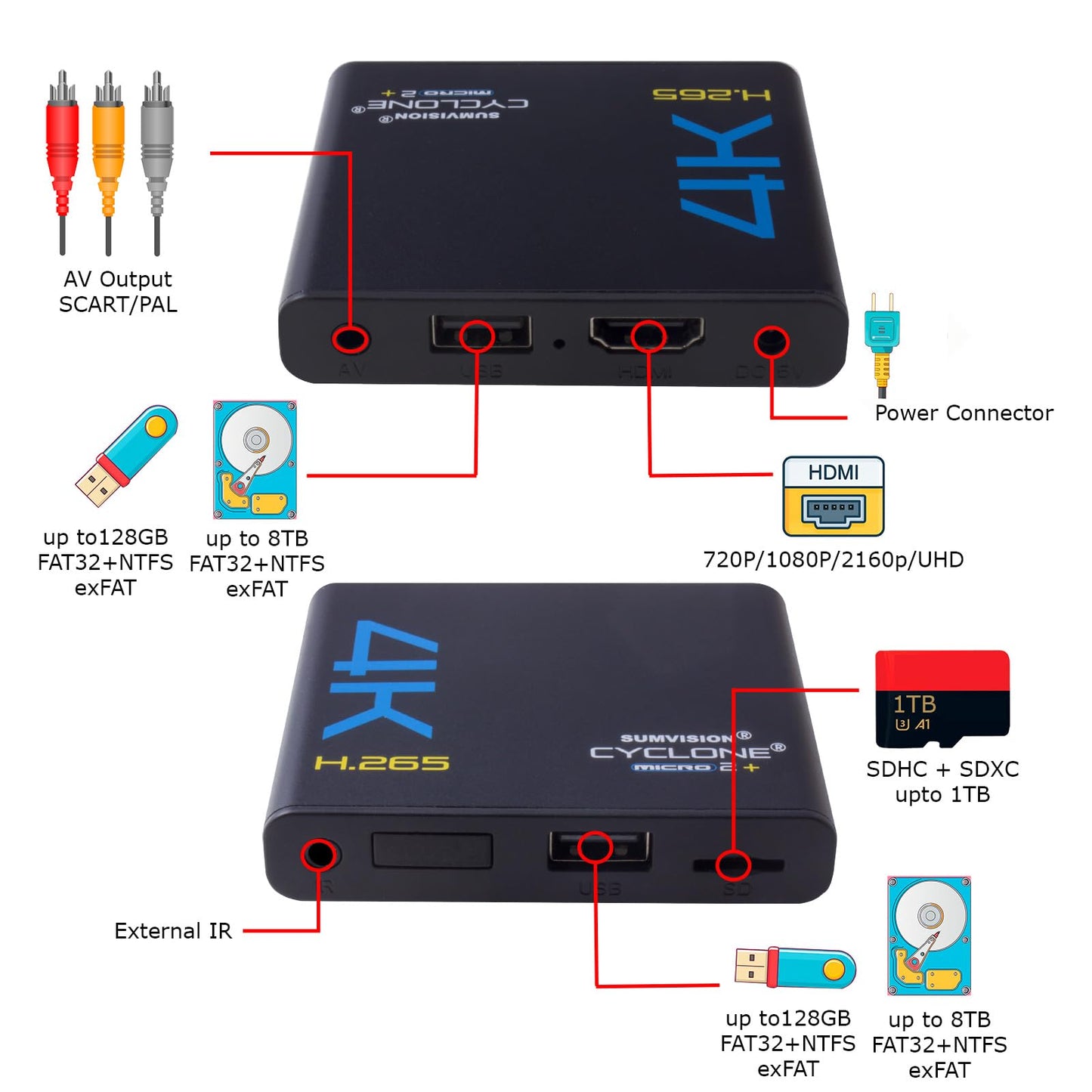 Sumvision Cyclone Micro 2+ 4K UHD MKV HDMI H.265 TV Media Player for Movies Music (Latest Ultra High Definition ARM Quad Core Engine) Digital Cinematic Surround Sound Audio (UK DESIGN UK TECH SUPPORT)