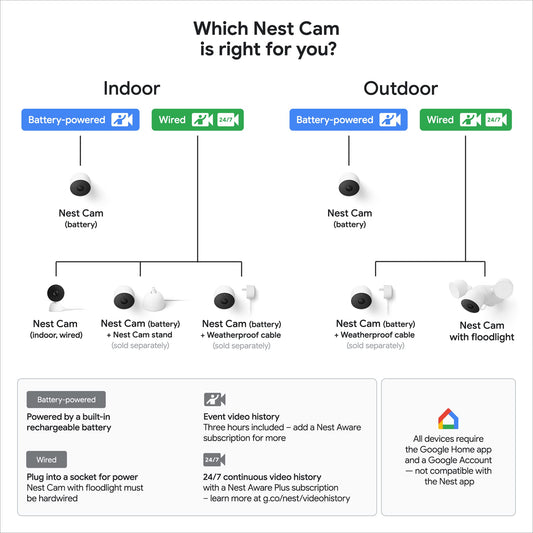 Google GJQ9T Nest Cam (Indoor, Wired) Security Camera - Smart Home WiFi Camera