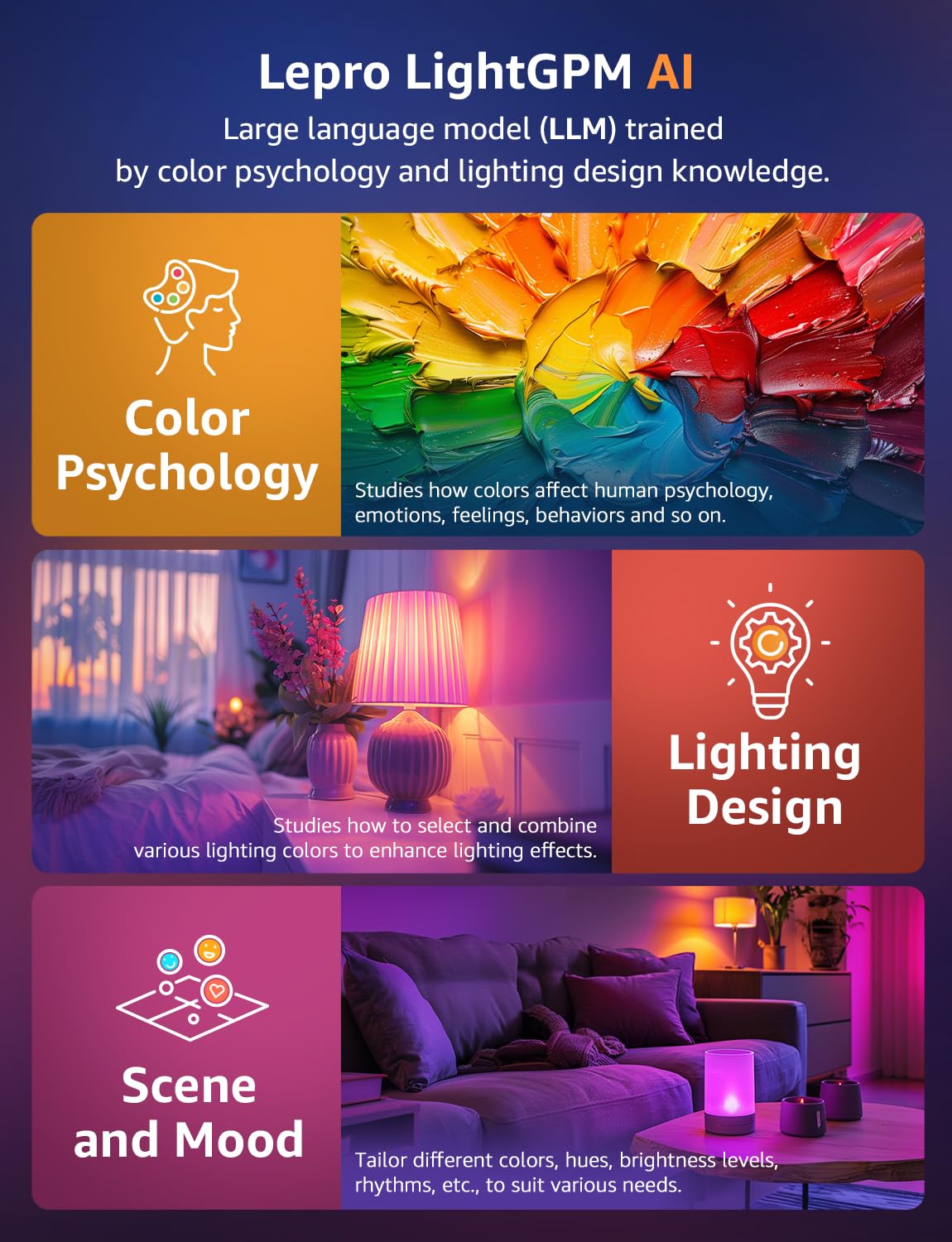 Lepro B1 AI Smart Bulb B22, Bayonet Bluetooth & WiFi Bulb That Works with Alexa, Music Sync, LLM AI-Generated Lighting, APP & Voice Control, 8.5W, 806lm, DIY 16 Million Color Changing Light Bulb