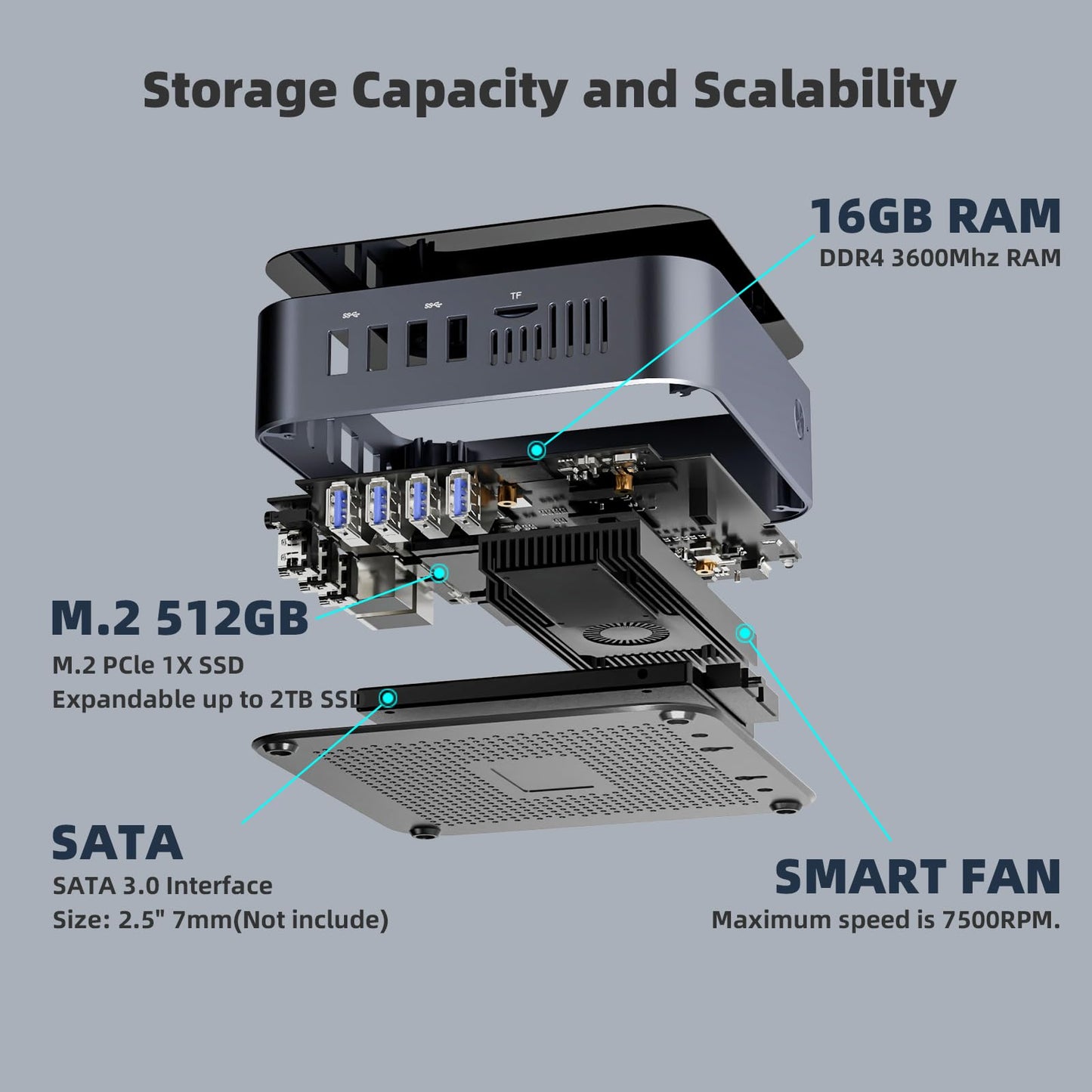 DreamQuest Mini Desktop PC,Desktop Computer Windows 11 12th Gen Intel N95 (up to 3.40GHz) 16GB RAM 512GB M.2 2280 SSD with 3x HDMI,4x USB3.2, 2.4G+5.0G Dual-band Wi-Fi,Bluetooth 4.2,2x Gigabit