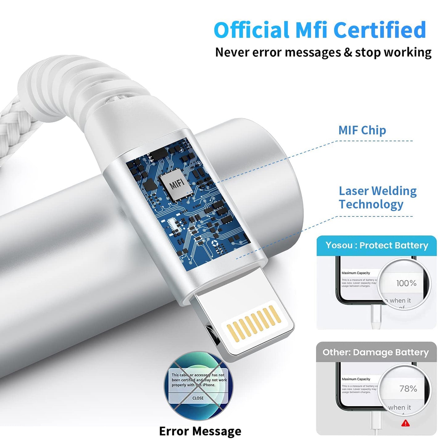 iPhone Charger Cable 3M 2Pack, Extra Long iPhone Charger MFi Certified Lightning Cable Fast Charge Braided Lightning to USB Cable Lead Compatible with iPhone 14 13 12 11 Pro Max XR XS 10 8 7 6 SE