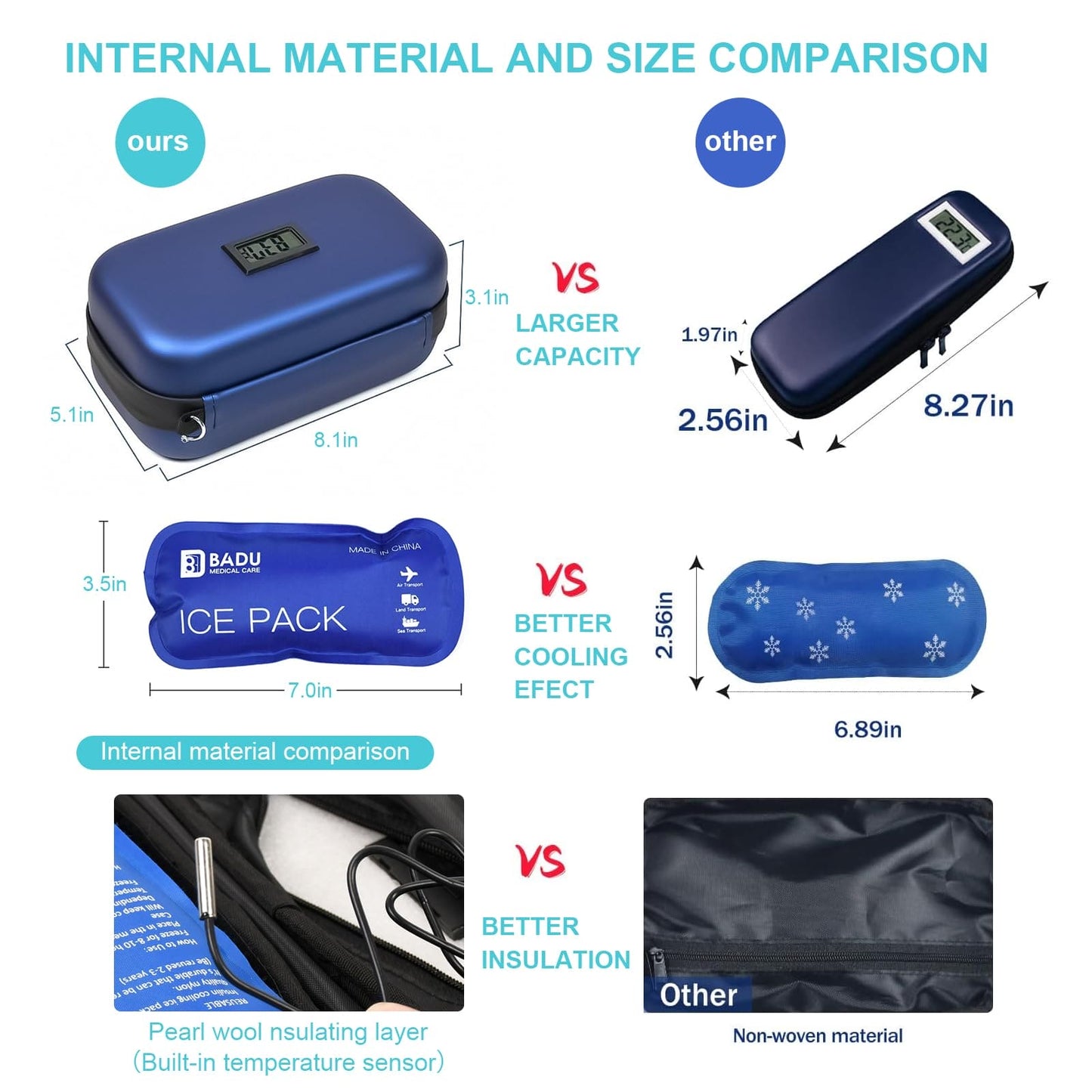 Gosemai 24h Insulin Cooler Travel Case TSA Approved Medication Diabetic Cooler For Travel With Thermometer Temperature Display Refrigerated Medicine Organizer Bag With 2 Ice Pack