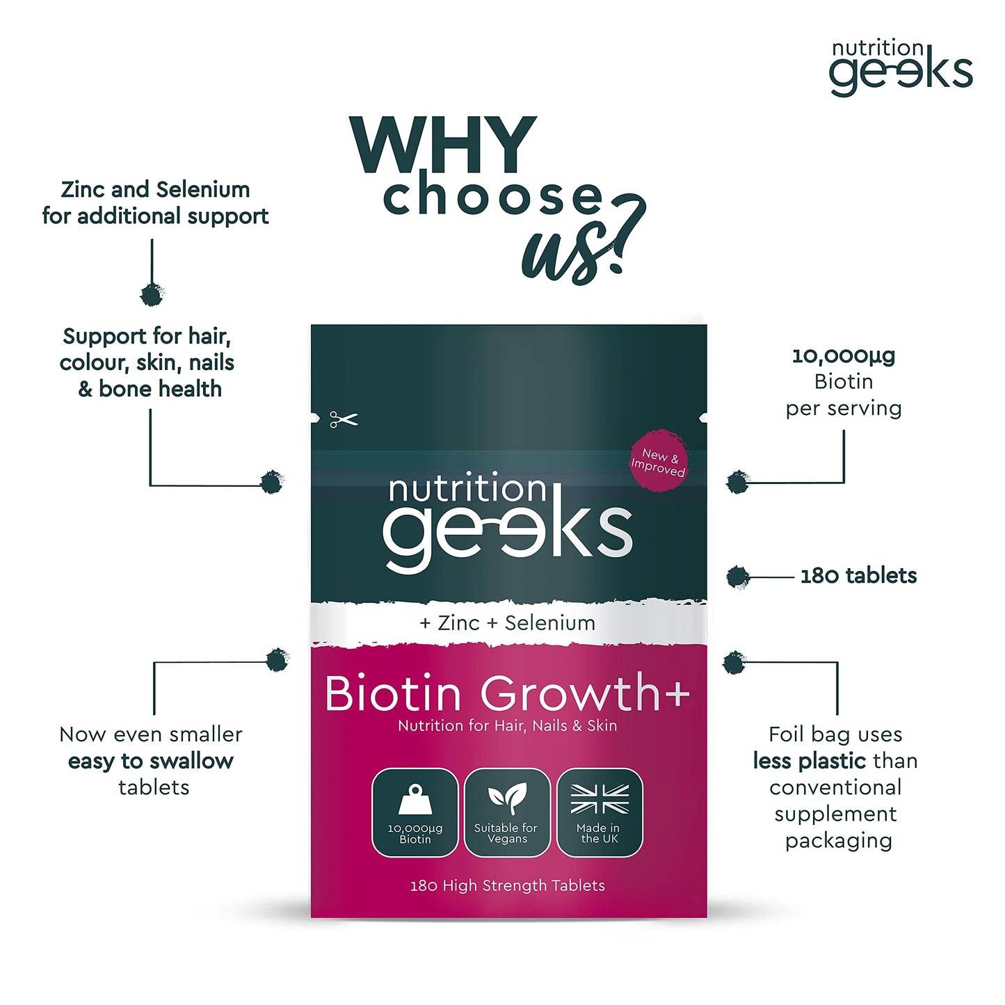 Nutrition Geeks Biotin Hair Growth Supplement - 180 Tablets Enhanced with Zinc & Selenium, Hair Vitamins Complex - Biotin 10000 mcg - Vegan, Hair Skin and Nails Vitamins for Women & Men UK