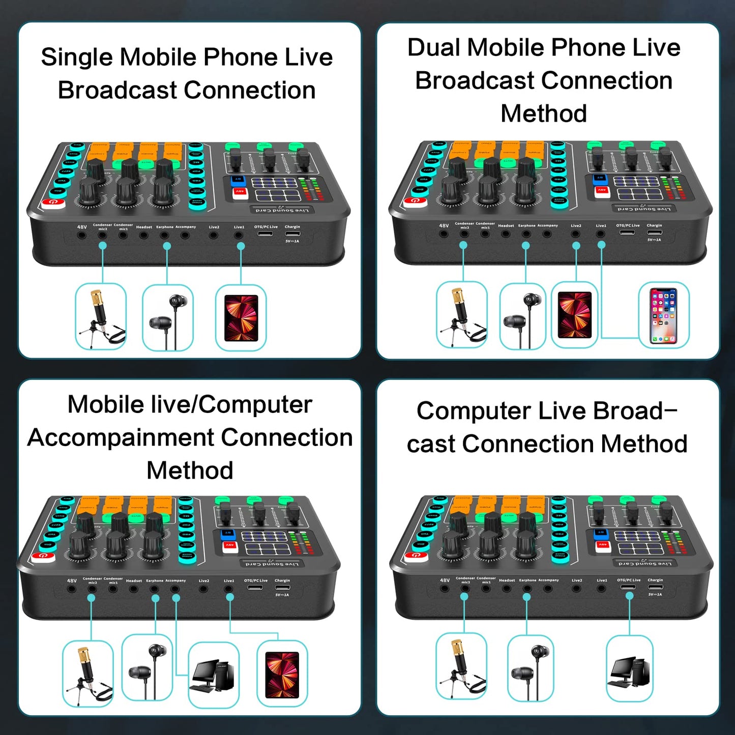 Professional Audio Mixer,Audio Interface with DJ Mixer Live Sound Card Effects and Voice Changer,48V Phantom Power Stereo DJ Studio Streaming, Prefect for Streaming/Podcasting/Gaming