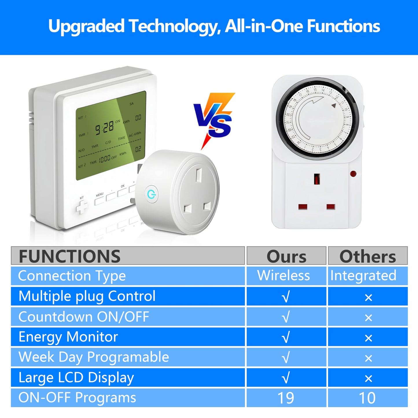 Wireless All-in-One Timer Plug Socket, Digital Timer, Countdown Switch, Power/Energy Monitor, 24 Hour/7 Day Programmable Plug Timer for Lights & Home Appliances, ETK07+SWA9