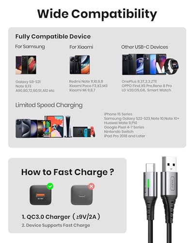 INIU USB C Charger Cable, [2m/3.1A] Type C Cable Fast Charging, Zinc Alloy Braided USB A to USB-C Phone Charger Cable for iPad Pro iPhone 15 Pro Max Samsung S22 Huawei Switch PS6 5 Google Pixel etc.