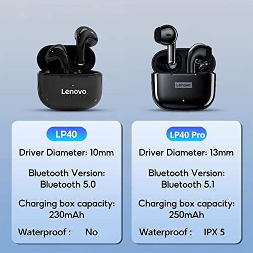 Original Lenovo LP40 Pro Wireless Earbuds | Bluetooth 5.1 Headphones in-Ear 25H Playtime | USB-C Fast Charge | Deep Bass Touch Control | IPX5 Waterproof Sport Plus USB 32 GB Data Stick (White)