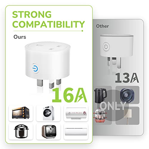 Smart WiFi Plug for Amazon Alexa - Smart Plugs with Energy Monitoring Compatible with Amazon Alexa(Echo)/Google, 16A 2.4Ghz WiFi APP Remote Control Smart Life Plug Socket UK Timer Home Devices