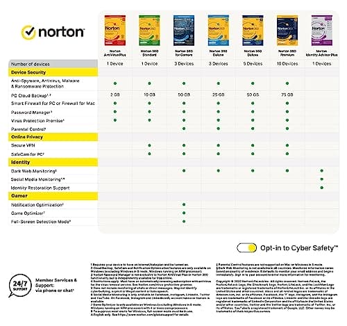 Norton 360 Premium 2024, Antivirus software for 10 Devices and 1-year subscription with automatic renewal, Includes Secure VPN and Password Manager, PC/Mac/iOS/Android, Activation Code by email