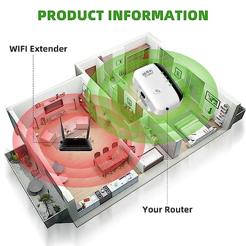 WiFi Extender Booster,Wireless Signal Booster Up to 3000sq.ft and 30 Devices,WiFi Range Extender with Integrated Antennas Ethernet Port,Support AP/Repeater Mode and WPS Function,Garden WiFi Extender