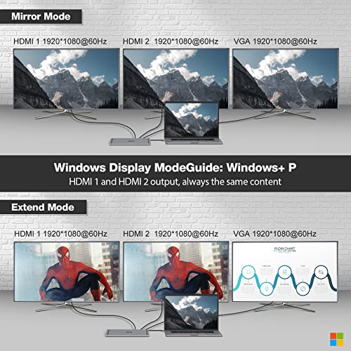 OBERSTER USB C Docking Station Dual Monitor, 13 in 1 Triple Display Hub with 2 HDMI, VGA, 100W PD, Port, 4 A Ports, Gigablit Ethernet, Audio, SD/TF Compatible for MacBook Pro/Surface/HP