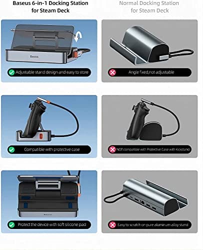 Steam Deck Dock, Baseus 6-in-1 Docking Station for Steam Deck with HDMI 4K@60Hz, Gigabit Ethernet, Adjustable Stand Design, 3 USB-A 3.0 Ports and PD 100W Support Fast Charging