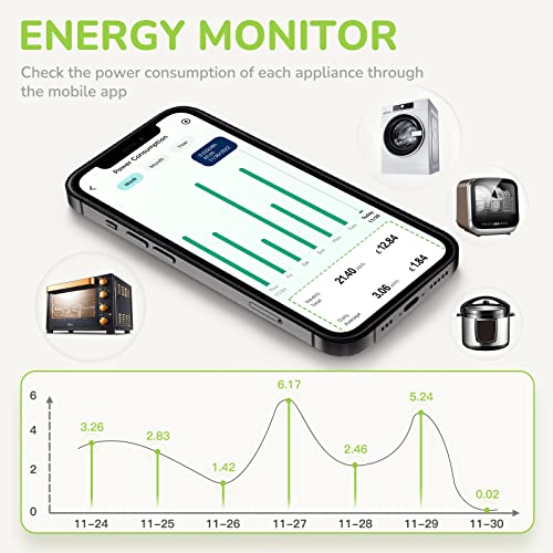 Smart WiFi Plug for Amazon Alexa - Smart Plugs with Energy Monitoring Compatible with Amazon Alexa(Echo)/Google, 16A 2.4Ghz WiFi APP Remote Control Smart Life Plug Socket UK Timer Home Devices