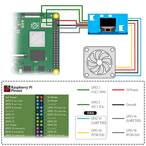 GeeekPi Mini Tower Kit, Raspberry Pi ICE Tower Cooler with Raspberry Pi ICE Tower Case, 0.96'' OLED Module,RGB Cooling Fan,Raspberry Pi Heatsink for Raspberry Pi 4B