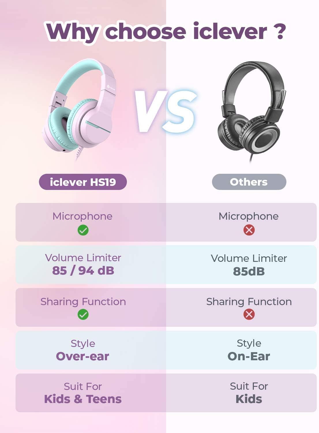 iClever HS19 Kids Headphones Over Ear, HD Stereo Headphones with Microphone for Children, Volume Limiter 85/94dB, Sharing Function, Foldable Headphones for School/Travel/Phone/Kindle/PC/MP3