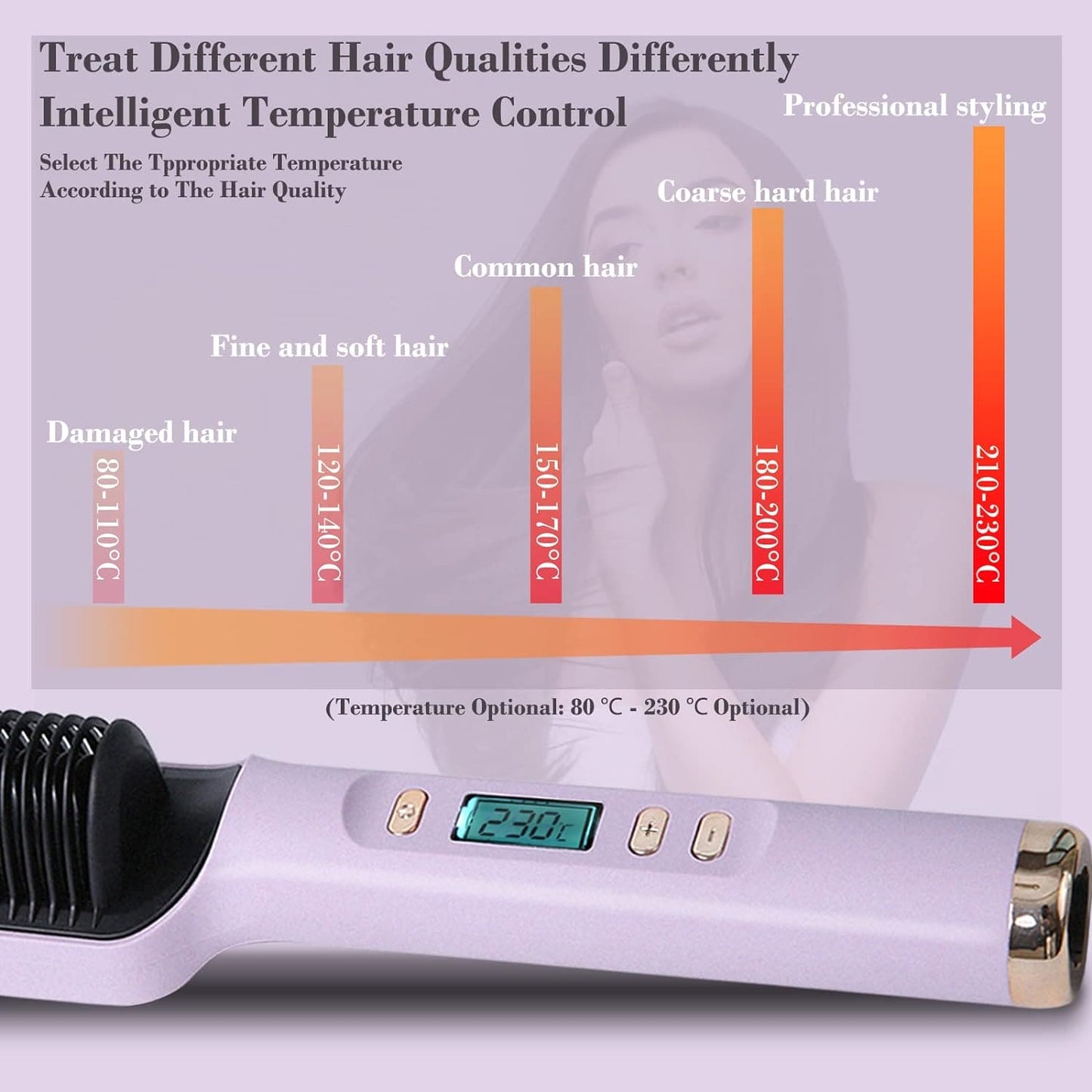 Hair Straightener, Hair Straightener Brush 2 Minutes Fast Heating LCD Display, Temperature Adjustment 80-230°C Smooth Hair Curl, Negative Ion Straightener Comb, 360° Rotating Power Cord(Gray)