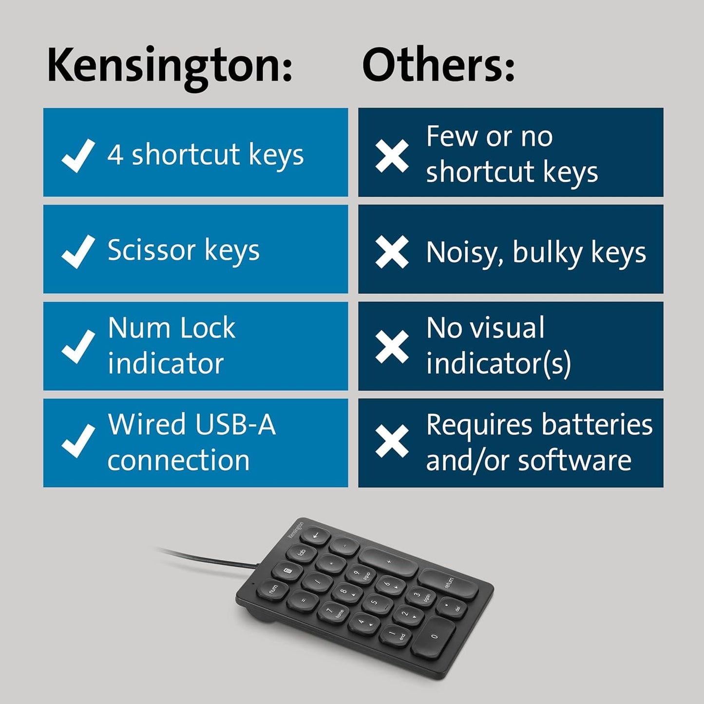 Kensington- wired keyboard for PC, Laptop, Desktop, Computer, notebook. USB Keyboard compatible with Dell, Acer, HP, Samsung and more, with UK layout - Black (1500109)